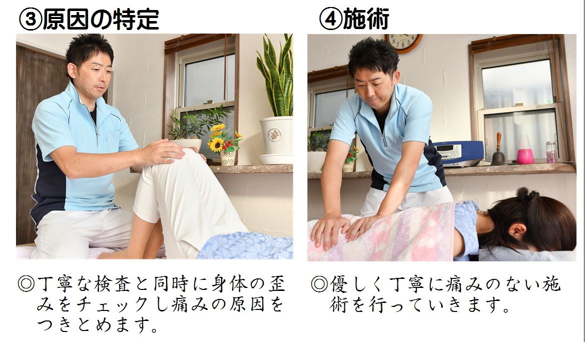 当日の流れ2