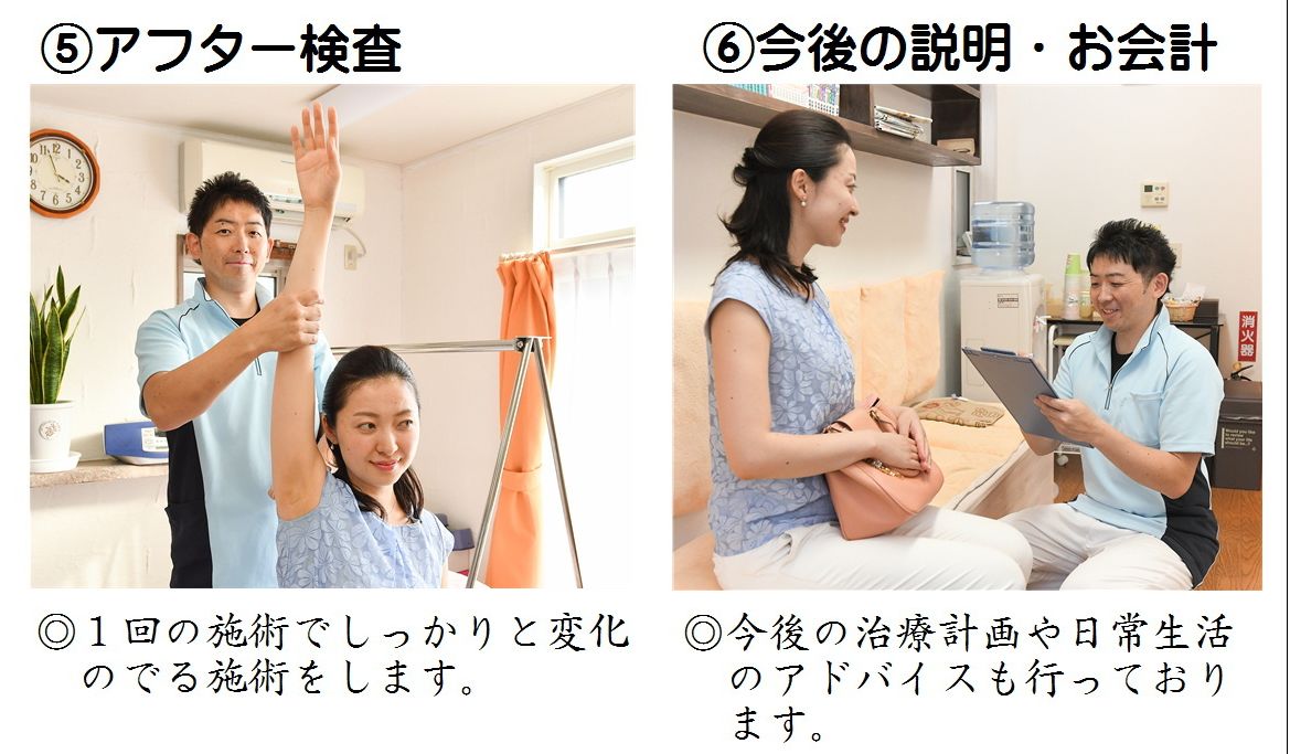 当日の流れ3
